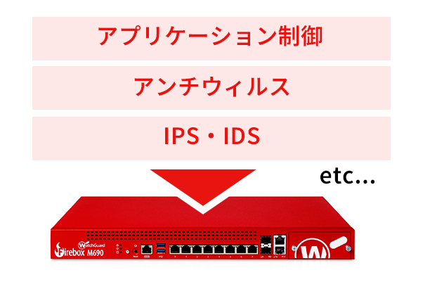 高性能なセキュリティ機能