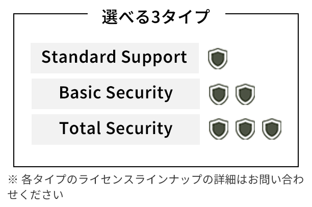 シンプルなライセンス体系