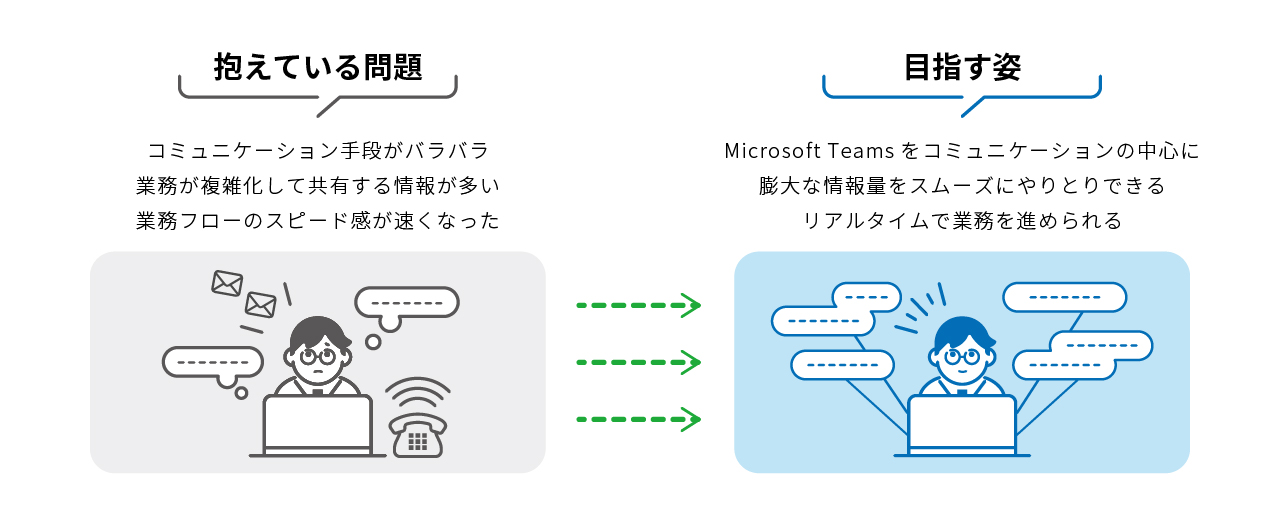 導入目的