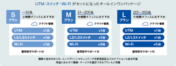 サービスプラン