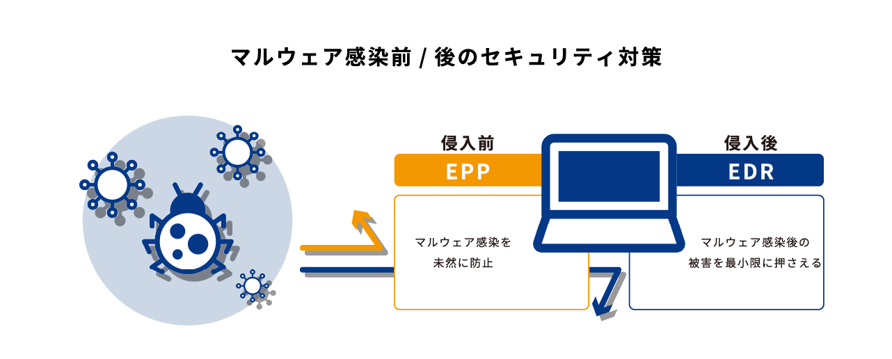 EPPとEDR