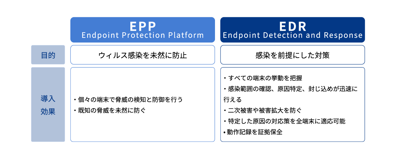 EPPとEDR