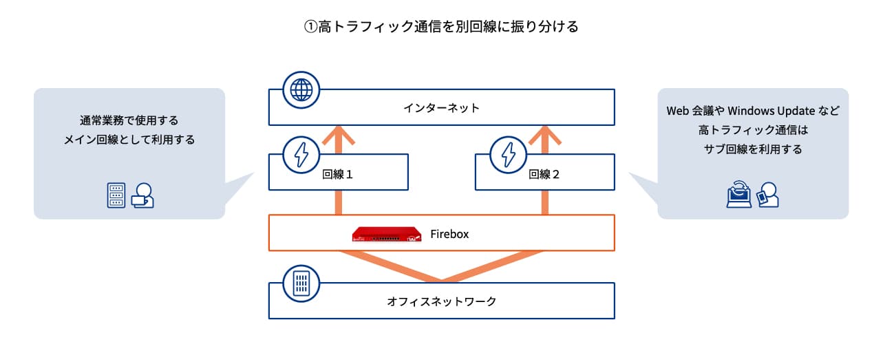 回線パターン①
