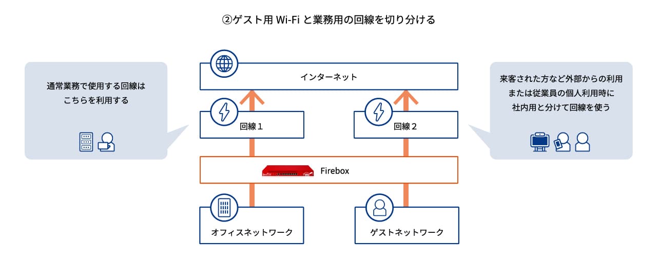 回線パターン②