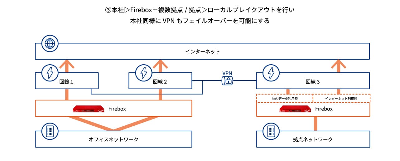 回線パターン③