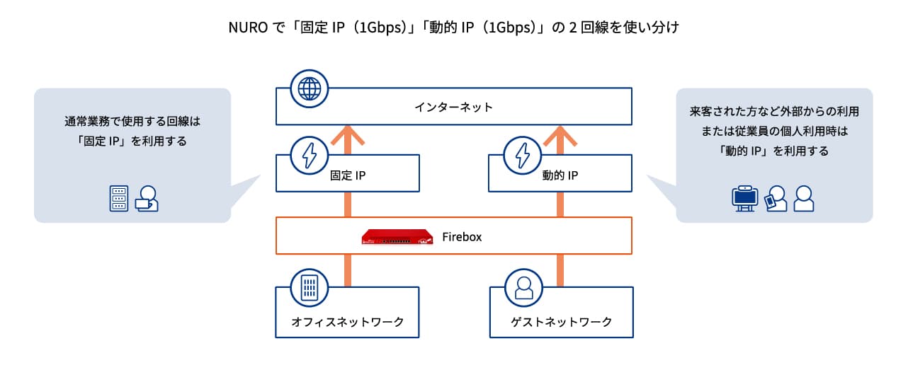 回線パターン④