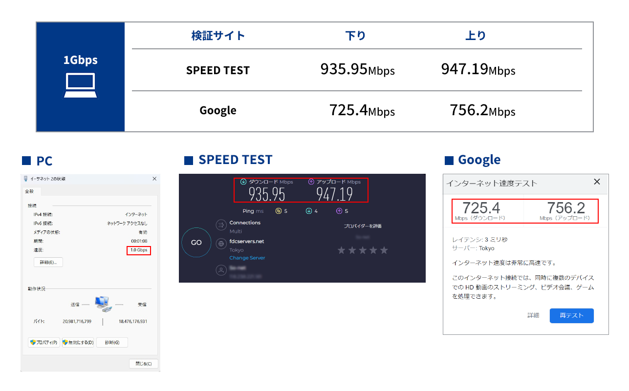 1Gbps接続の場合