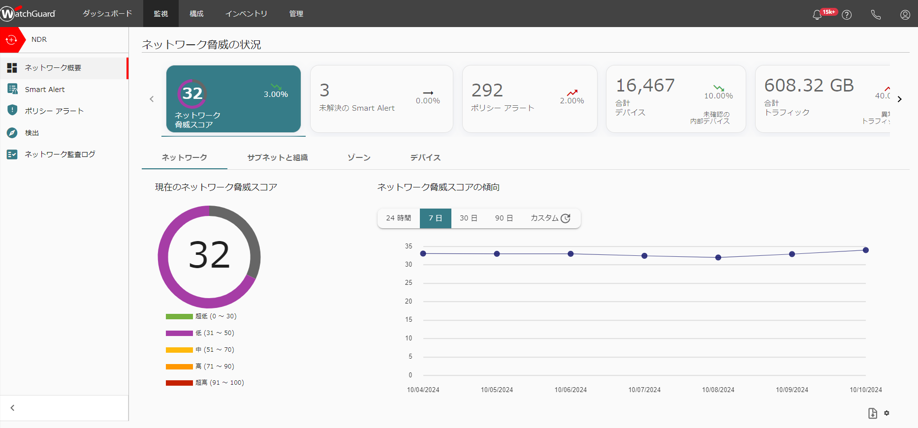ThreatSync+NDR管理画面