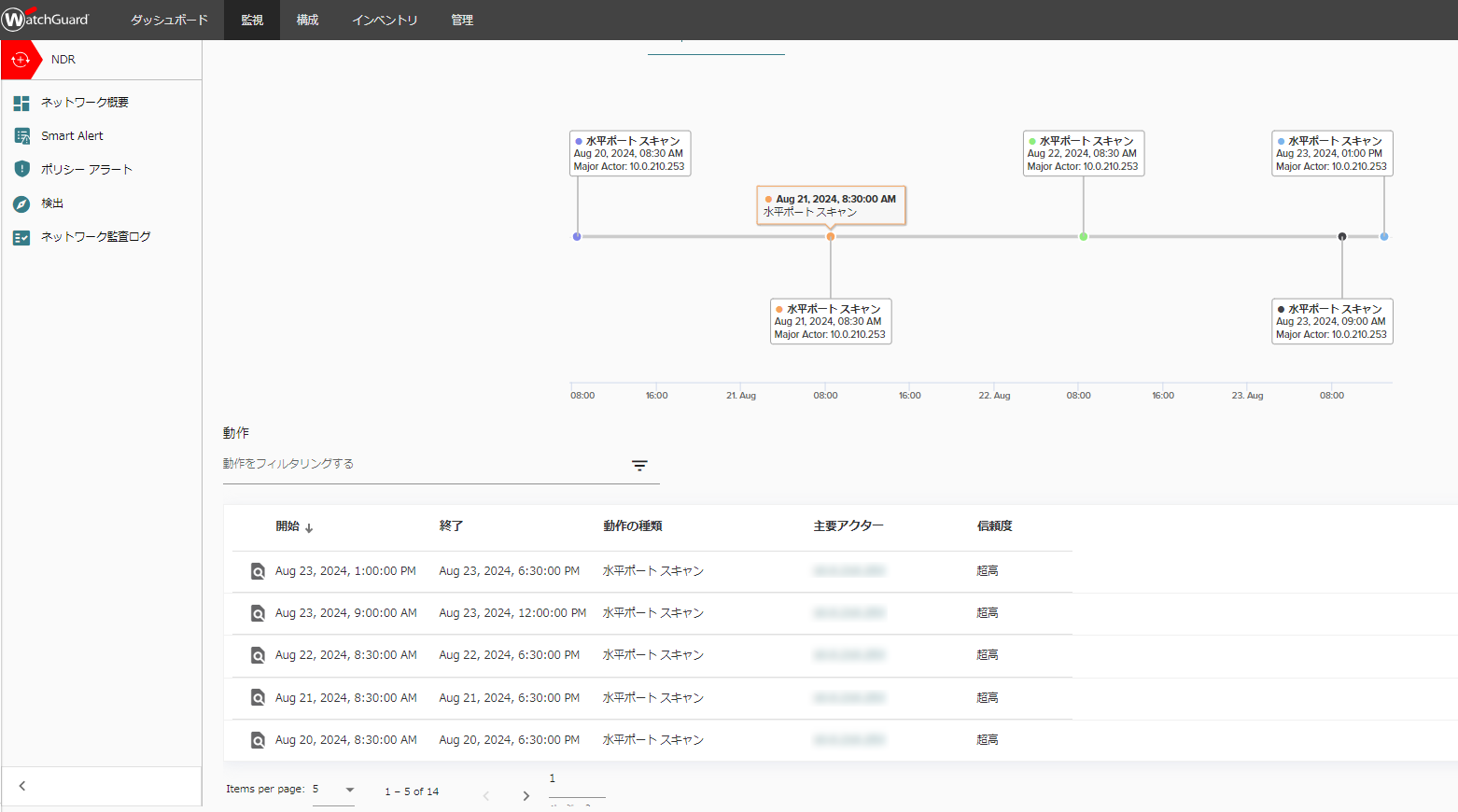 ThreatSync+NDR管理画面