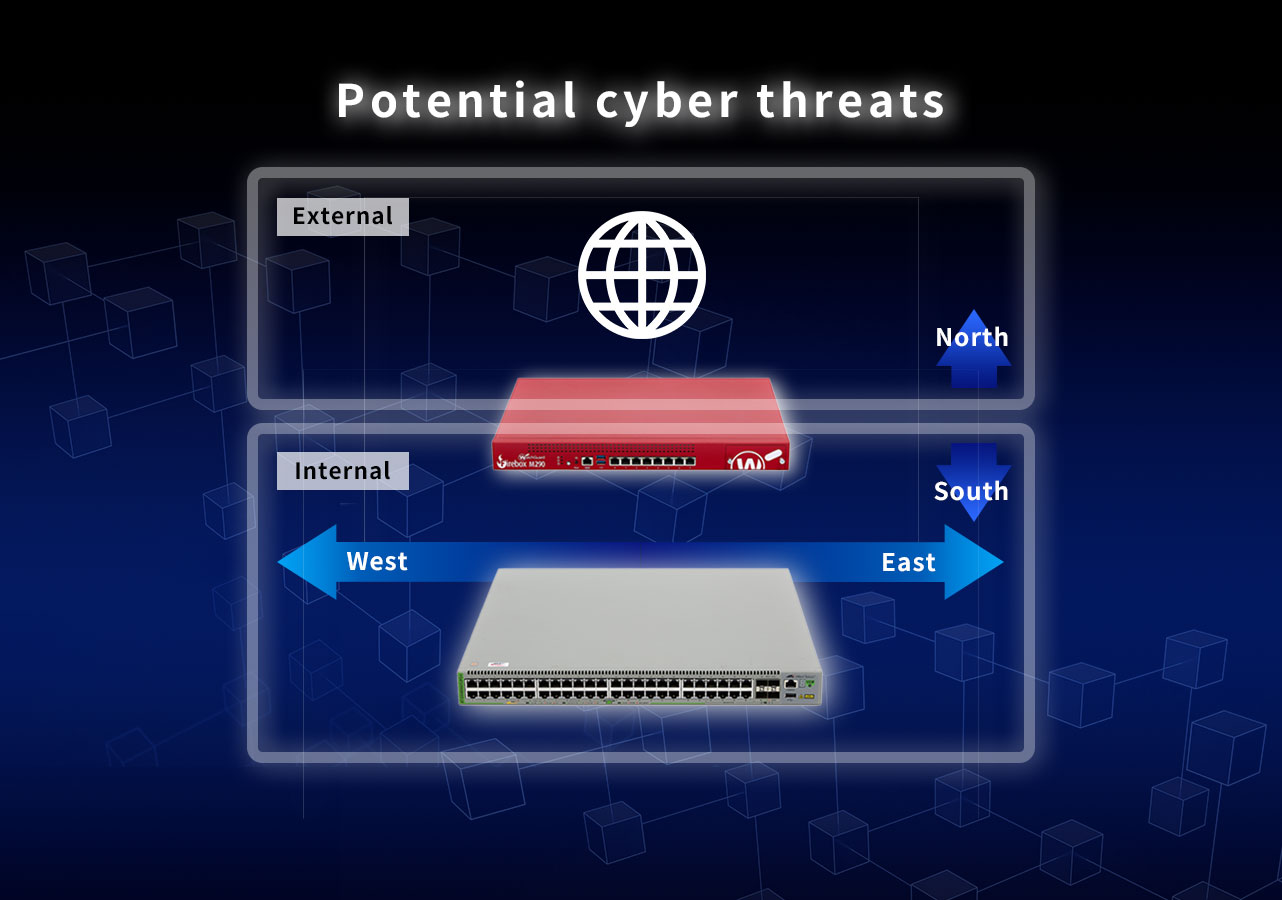 ThreatSync+NDR