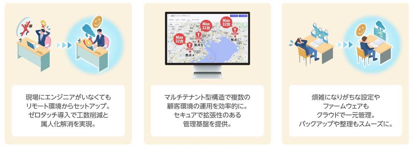 Allied OneConnectについて