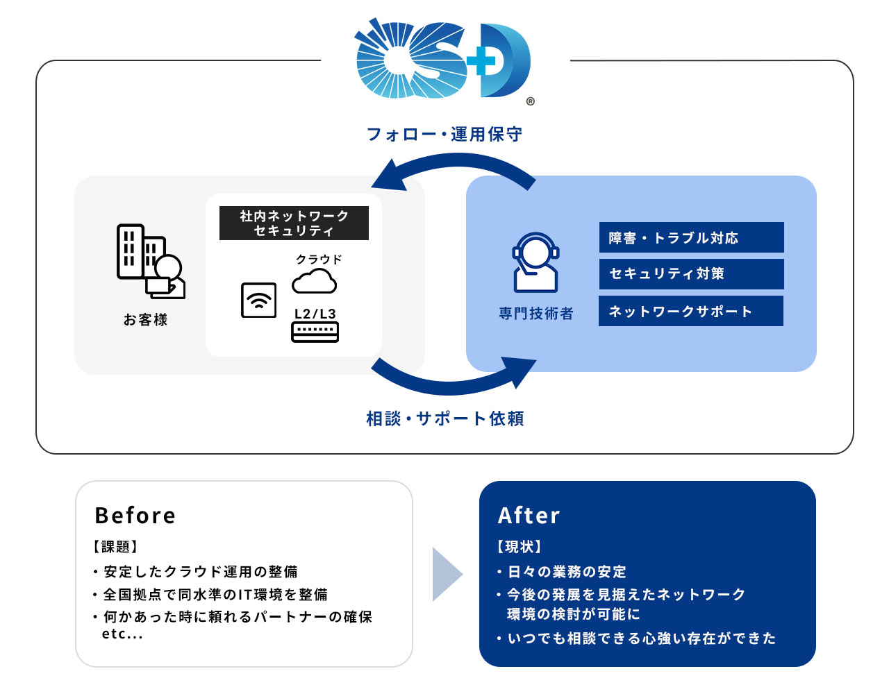 CS Doctorイメージ