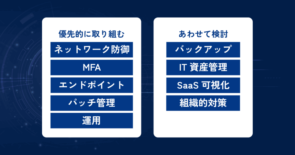 SCS評価制度における優先的に取り組む対策とあわせて検討したい対策