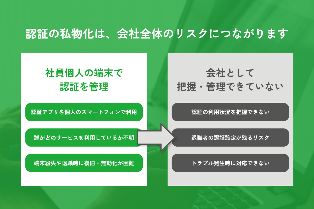 認証の私物化によって会社が管理できなくなるリスク