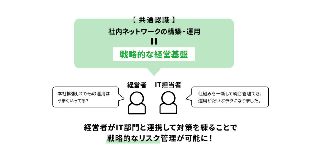 IT担当者と経営者の連携図