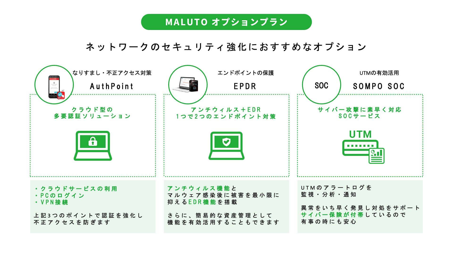 MALUTOオプション