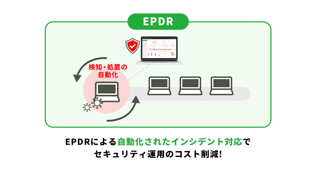 EPDRによる検知・処置の自動化